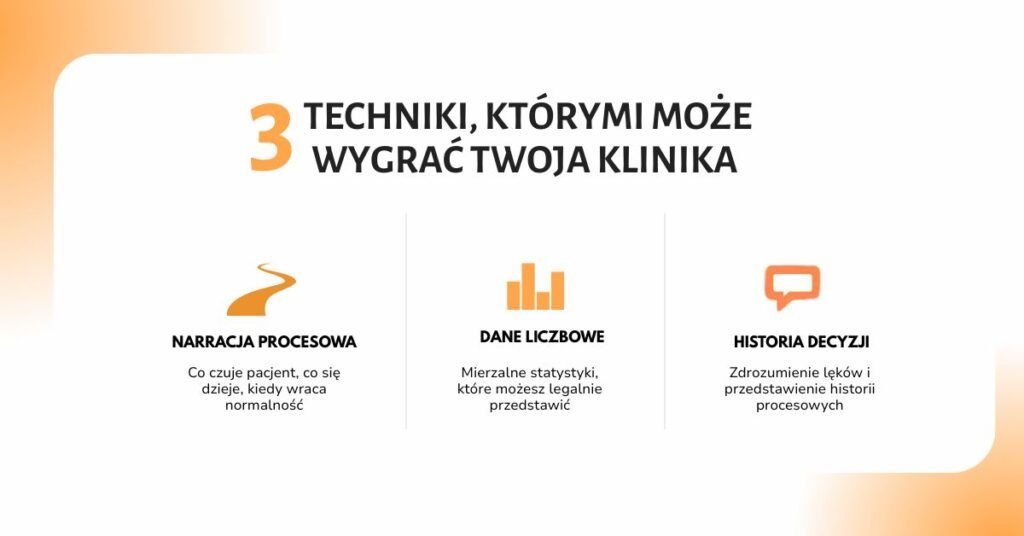 3 techniki, którymi Twoja klinika może wygrać z konkurencją - marketing medyczny zgodny z prawem