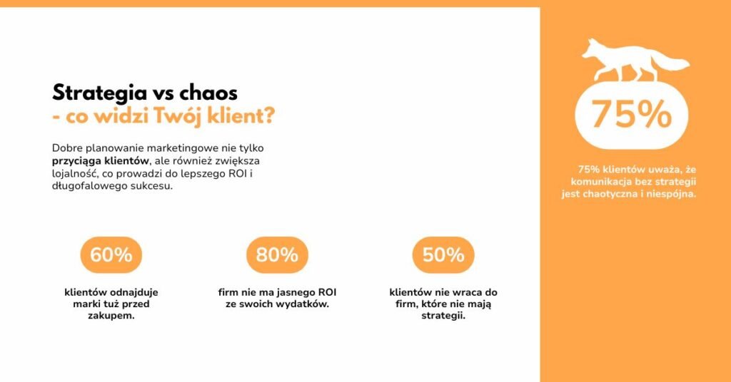 Strategia VS chaos- co widzi Twój klient - kliniki, deweloperzy, fintech - marketing